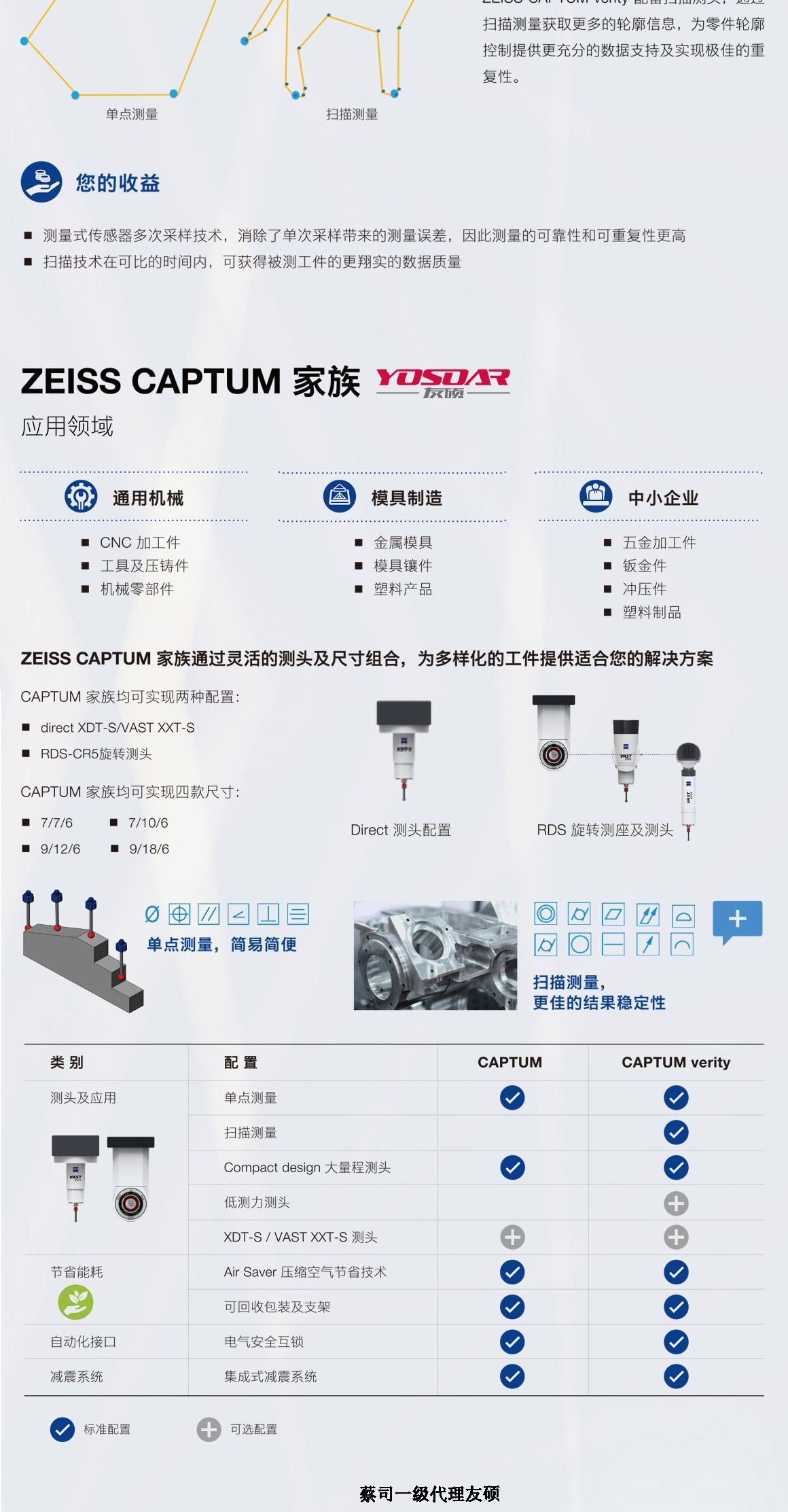 开州蔡司三坐标CAPTUM