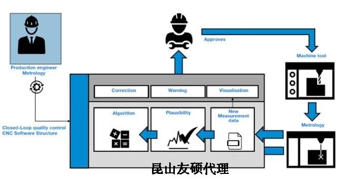 开州蔡司开州三坐标测量机